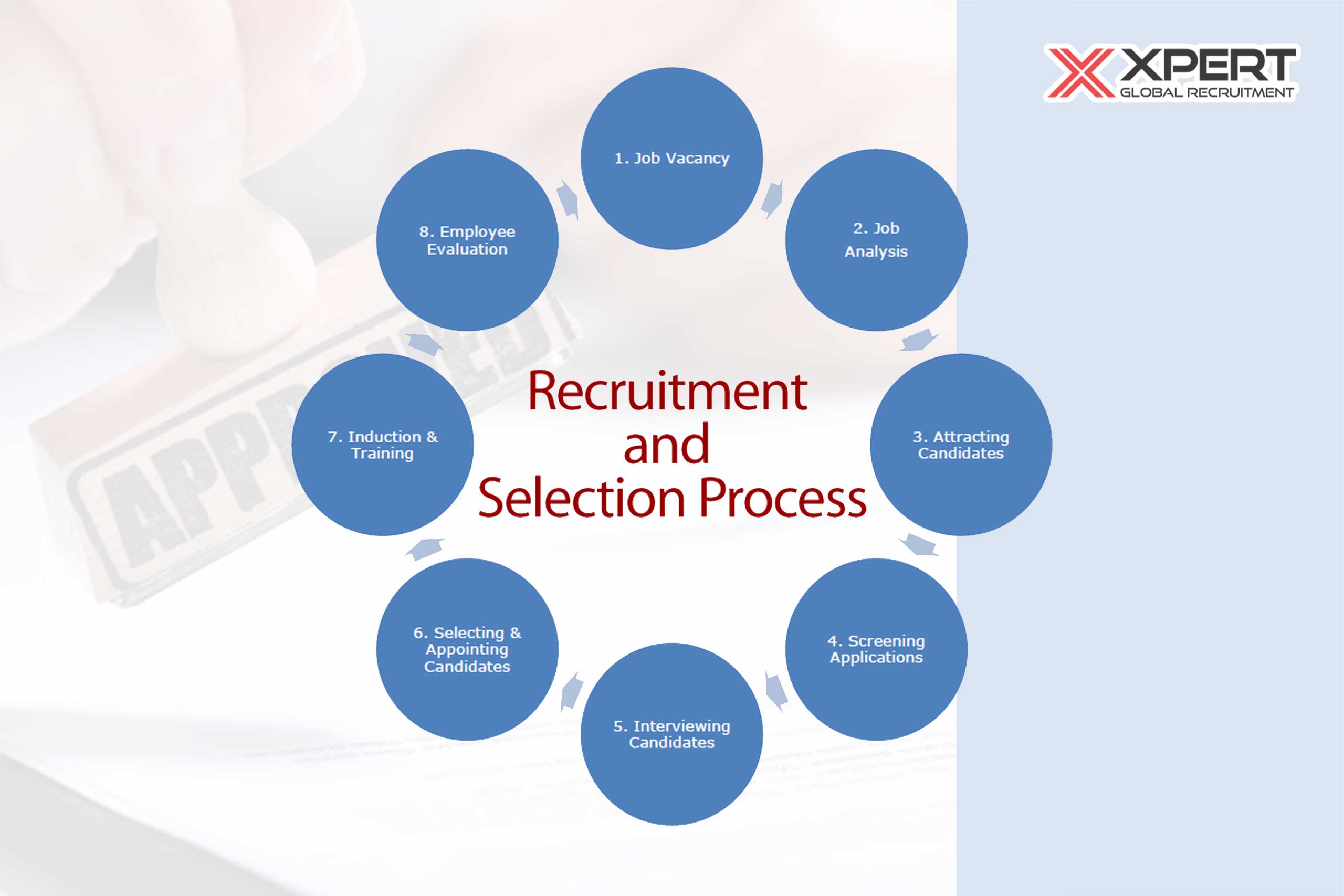How to Navigate the Selection Process?